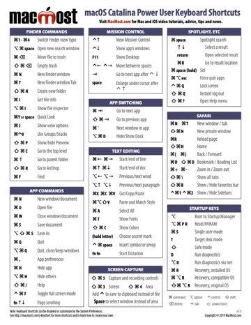 keyboard shortcuts for excel on mac